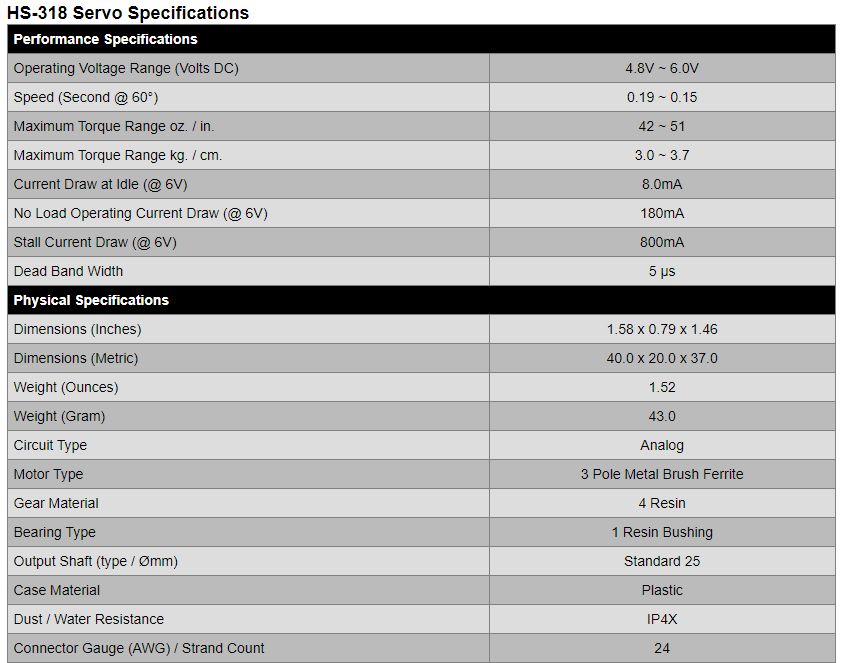 Hitec HS-318 Standard Economy (25 Tooth Spline)